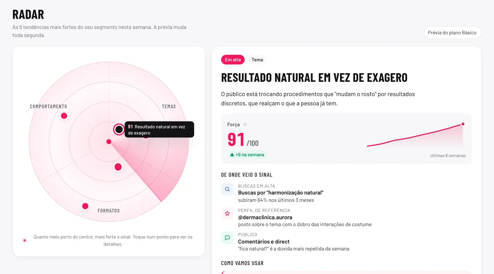 Radar de tendências do segmento